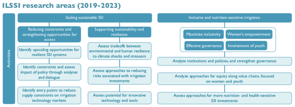 ILSSI research areas (2019-2023).